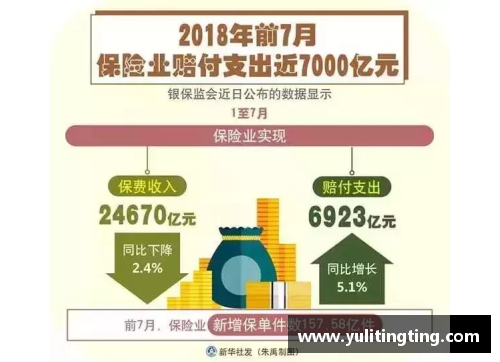 东赢电竞MAD官网中国前三季度保险业赔付支出同比增长20.1%，增速创近五年新高：保险新时代来临 - 副本